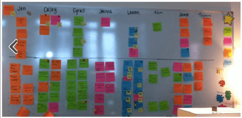 Post-It Board