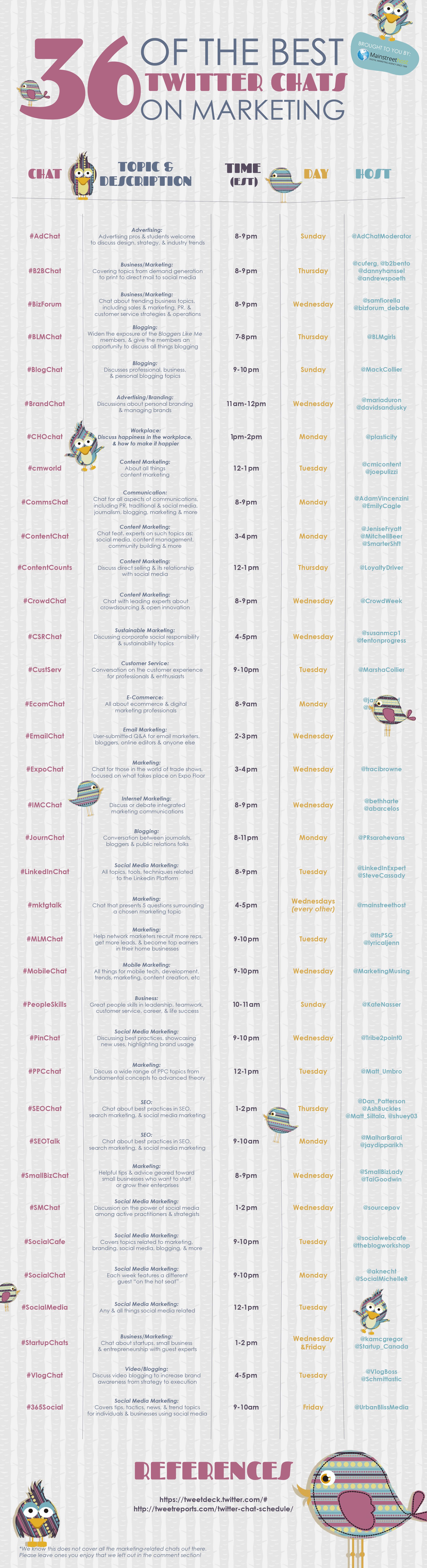 Marketing Twitter Chats Marketing Twitter Chats