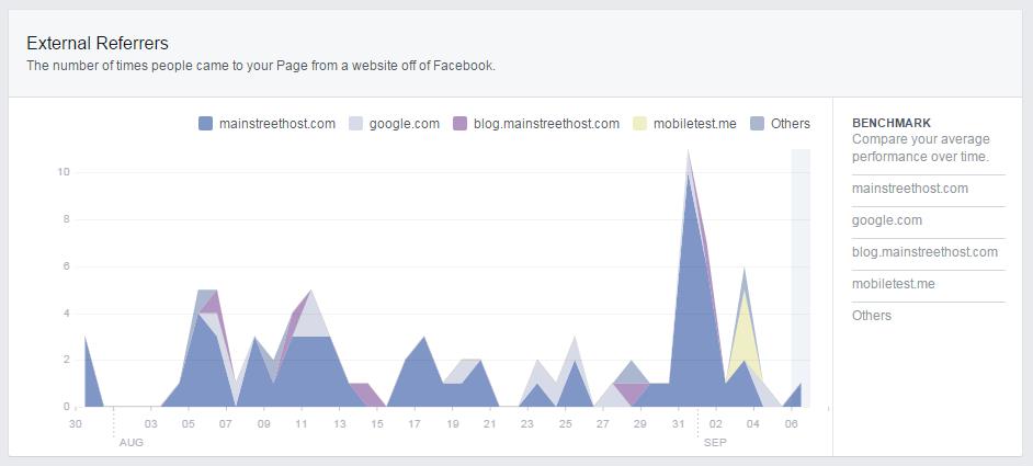 Facebook Insights External Referrers