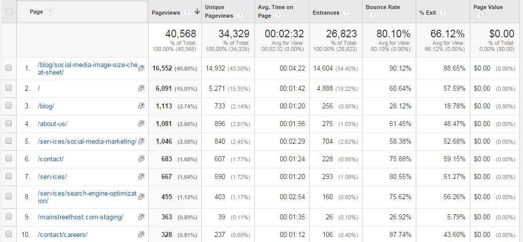 Site Content - All Pages