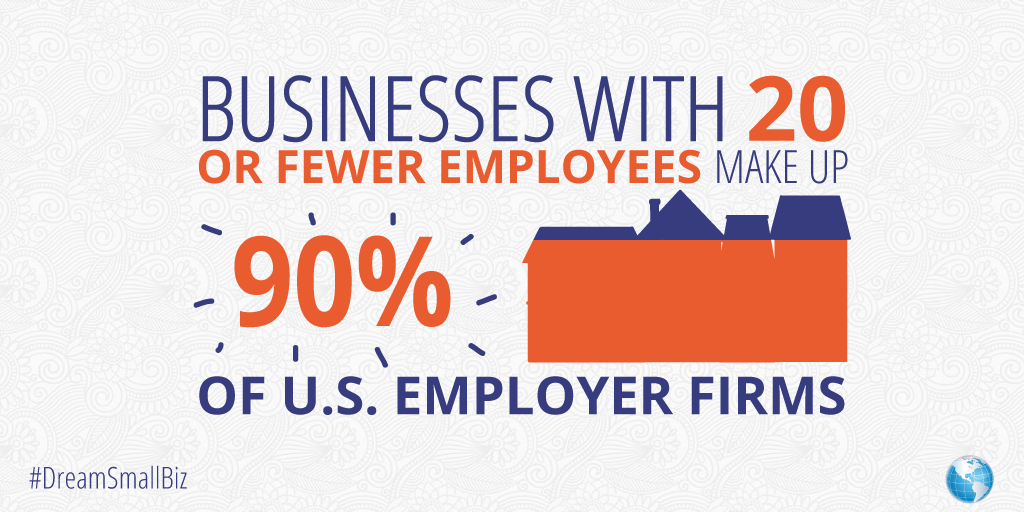 Small Business Statistics - National Small Business Week Small Business Statistics - National Small Business Week
