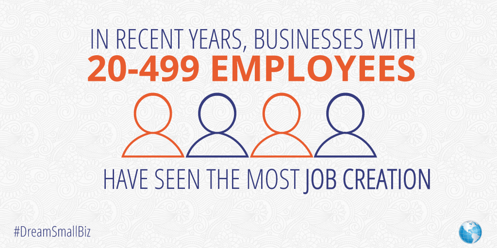 Small Business Statistics - National Small Business Week Small Business Statistics - National Small Business Week