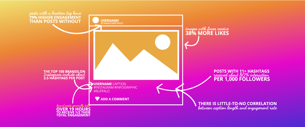 25 stats you need to know about Instagram