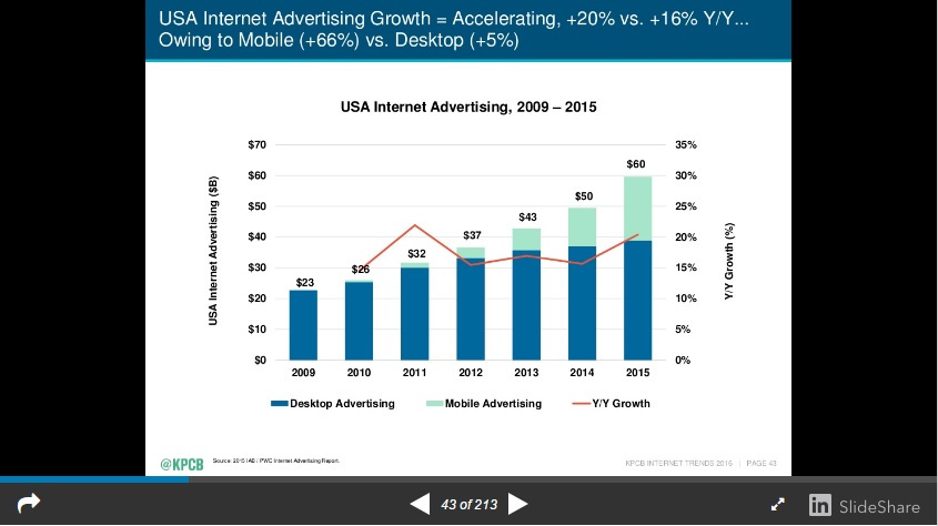 Mary Meeker Internet Advertising Growth Mary Meeker Internet Advertising Growth