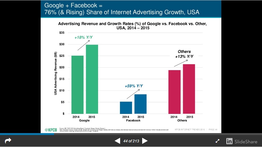 Mary Meeker Google and Facebook Ad Growth Mary Meeker Google and Facebook Ad Growth