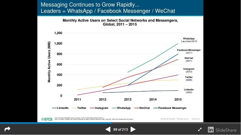 Mary Meeker Messaging Apps Mary Meeker Messaging Apps