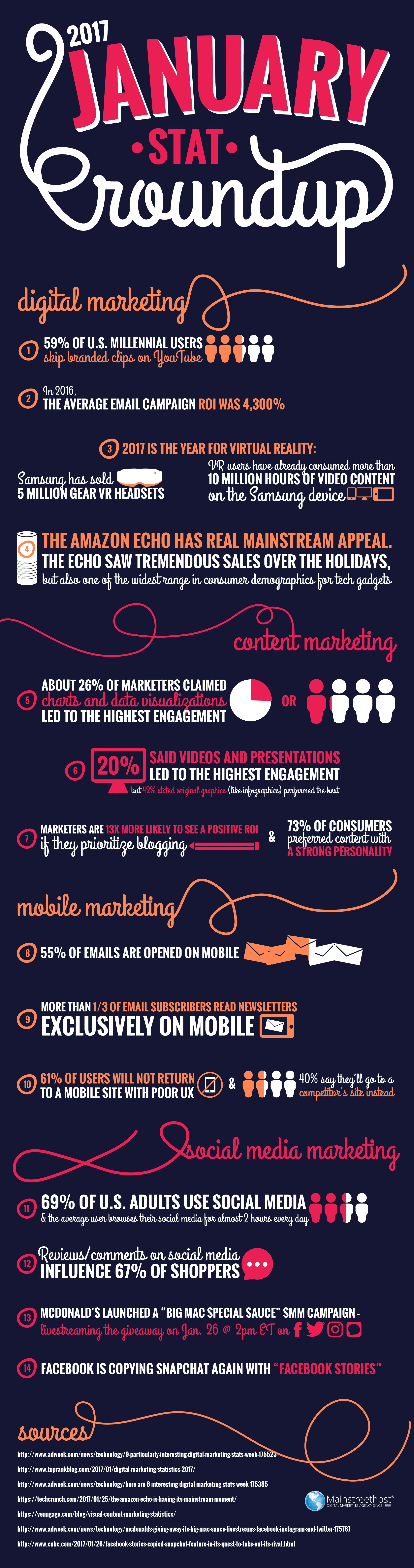 Digital Marketing January Roundup Infographic Digital Marketing January Roundup Infographic