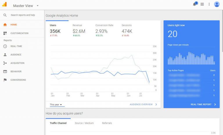Google Analytics Google Analytics