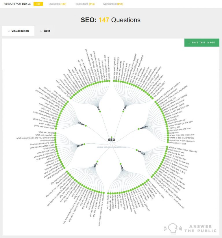 Free SEO Tool: Answer the Public Free SEO Tool: Answer the Public