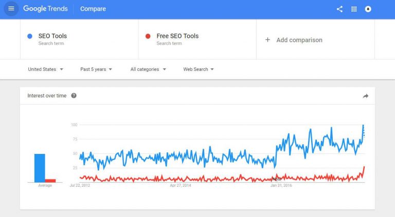 Google Trends Google Trends