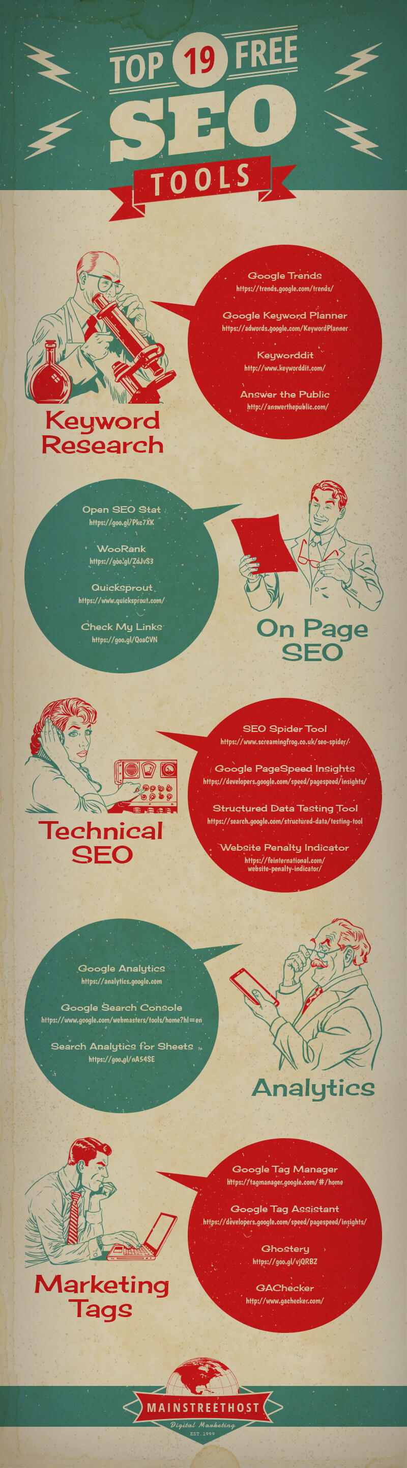 Infographic of The Top 19 Free SEO Tools Infographic of The Top 19 Free SEO Tools